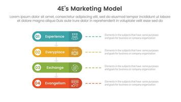 4E marketing model infographic 4 point stage template with round rectangle horizontal for slide presentation vector
