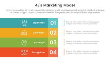 4E marketing model infographic 4 point stage template with big rectangle box vertical stack on left layout for slide presentation vector