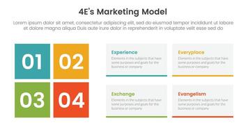 4E marketing model infographic 4 point stage template with rectangle box combination for slide presentation vector