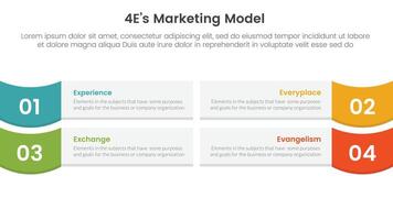4E marketing model infographic 4 point stage template with rectangle box and wave on edge for slide presentation vector