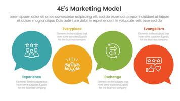 4E marketing model infographic 4 point stage template with circle comment callout for slide presentation vector