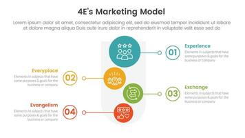 4E marketing model infographic 4 point stage template with round funnel and vertical shape circle for slide presentation vector