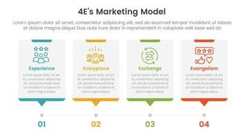 4E marketing model infographic 4 point stage template with timeline style with dot point step for slide presentation vector
