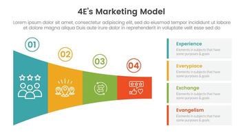 4E marketing model infographic 4 point stage template with shrink horizontal funnel rectangle for slide presentation vector