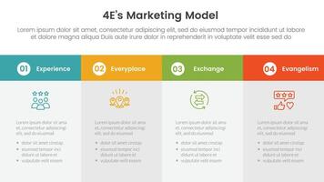4E marketing model infographic 4 point stage template with big box table fullpage information for slide presentation vector