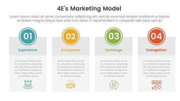 4E marketing model infographic 4 point stage template with big table box with circle badge on top for slide presentation vector