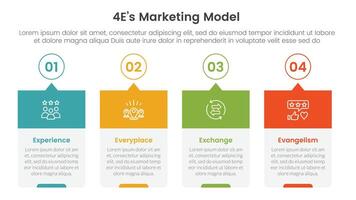 4E marketing model infographic 4 point stage template with timeline style creative box with outline circle and header for slide presentation vector
