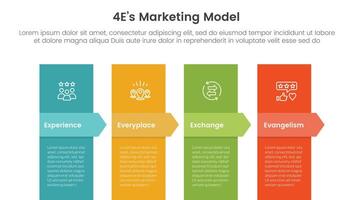 4E marketing model infographic 4 point stage template with vertical box and arrow badge header for slide presentation vector