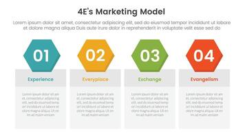 4E marketing model infographic 4 point stage template with table box with hexagonal header badge for slide presentation vector
