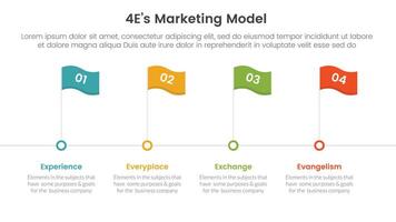4E marketing model infographic 4 point stage template with timeline style with flag point for slide presentation vector
