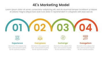 4E marketing model infographic 4 point stage template with horizontal half circle right direction for slide presentation vector