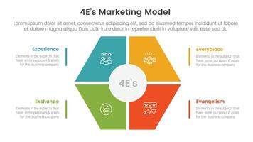 4E marketing model infographic 4 point stage template with hexagon shape main center for slide presentation vector