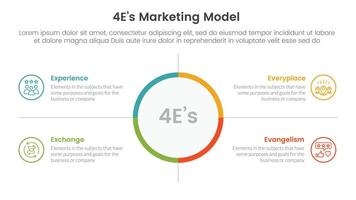4E marketing model infographic 4 point stage template with big circle center and outline box description for slide presentation vector