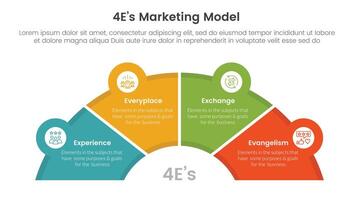 4E marketing model infographic 4 point stage template with half circle speedometer shape for slide presentation vector