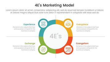 4E marketing model infographic 4 point stage template with big circle outline with small circle badge for slide presentation vector