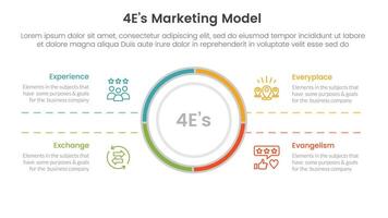 4E marketing model infographic 4 point stage template with big circle center and symmetric text for slide presentation vector