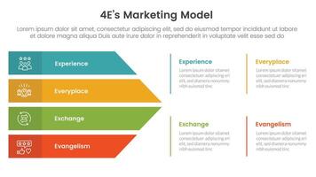 4E marketing model infographic 4 point stage template with big arrow shape combination for slide presentation vector