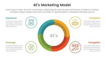 4E marketing model infographic 4 point stage template with big circle on center arrow wave cycle for slide presentation vector