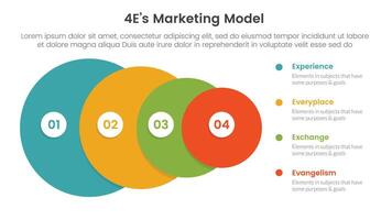 4E marketing model infographic 4 point stage template with big circle from big to small for slide presentation vector