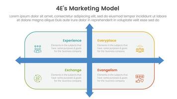 4E marketing model infographic 4 point stage template with rounded rectangle box and arrow direction for slide presentation vector