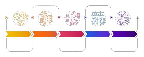 Traffic management strategies rectangular infographics. Road transports regulation. Visualization template 5 options. Horizontal flowchart with line icons vector