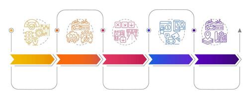Benefits of traffic management rectangular infographics. Transport flow regulation system. Visualization template 5 options. Horizontal flowchart with line icons vector