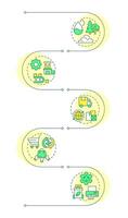 Circular economy infographic vertical sequence. Sustainable resources reusing and consumption. Visualization infochart with 5 steps. Circles workflow vector