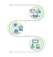 Types of sharing economy infographic vertical sequence. System of market relationship definition. Visualization infochart with 3 steps. Circles workflow vector