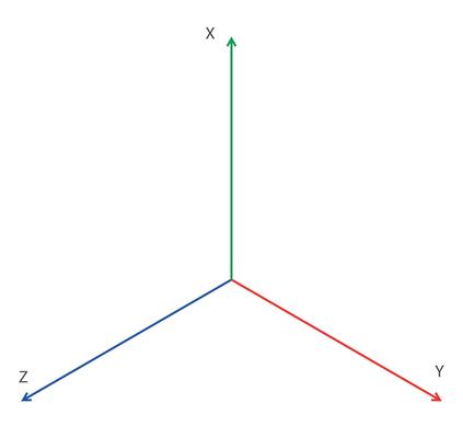 Three dimensional axis with color-coded lines