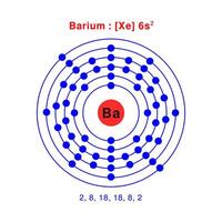 Bohr model of the Barium atom. electron structure of Barium vector