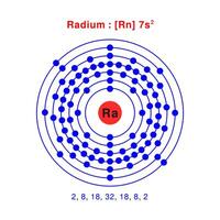 Bohr model of the Radium atom. electron structure of Radium vector
