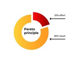 Diagram of pareto principle showing 80 20 rule in action vector
