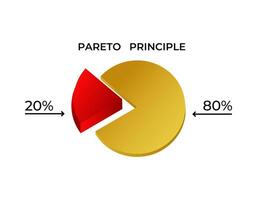Pareto principle pie chart with 80 20 distribution vector