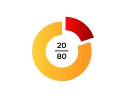 Colorful 20 80 circular chart with red and yellow sections vector