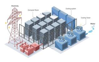 isometric Data Center server room infrastucture with cooling system and power supply isolated diagram vector
