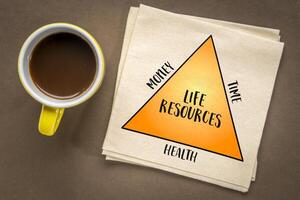 life resources - time, money and health - lifestyle concept photo
