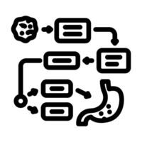 disease prediction algorithm healthcare innovation line icon illustration vector