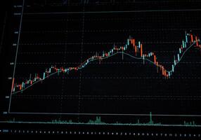 Analyzing financial markets, candlestick chart showing stock price trends over time. photo