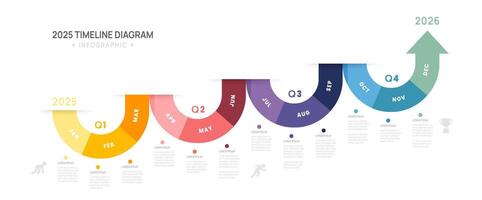 Infographic 2025 Arrow Timeline diagram calendar with gantt chart presentation template for business. vector