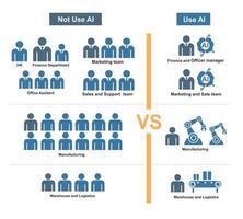 easy understand why to use ai vs not to use ai for business company diagram future department concept vector