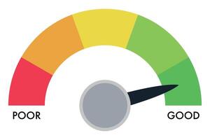 A meter with the words poor, good and good vector