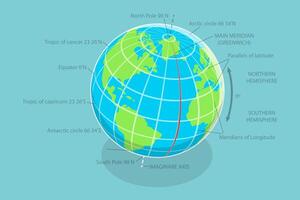 3D Isometric Flat Conceptual Illustration of Latitude And Longitude Diagram, Geographic Coordinate System vector