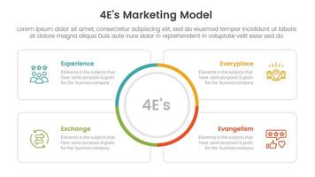 4E marketing model infographic 4 point stage template with big circle center and square outline box for slide presentation vector