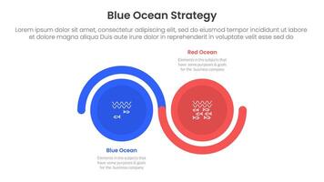 blue ocean vs red ocean strategy comparison concept for infographic template banner with big circle wave up and down with two point list information vector