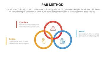 PAR method infographic 3 point with big circle outline union or joined on center for slide presentation vector