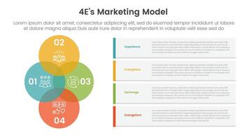 4E marketing model infographic 4 point stage template with venn diagram blending and vertical circle with container rectangle box for slide presentation vector