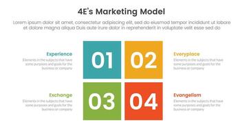 4E marketing model infographic 4 point stage template with rectangle center shape divided for slide presentation vector