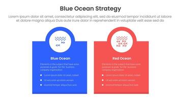 blue ocean vs red ocean strategy comparison concept for infographic template banner with box banner and circle on top with two point list information vector