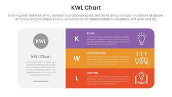 KWL Chart infographic 3 point with big round rectangle box with stack list for slide presentation vector
