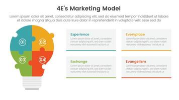 4E marketing model infographic 4 point stage template with puzzle jigsaw shape lightbulb for slide presentation vector